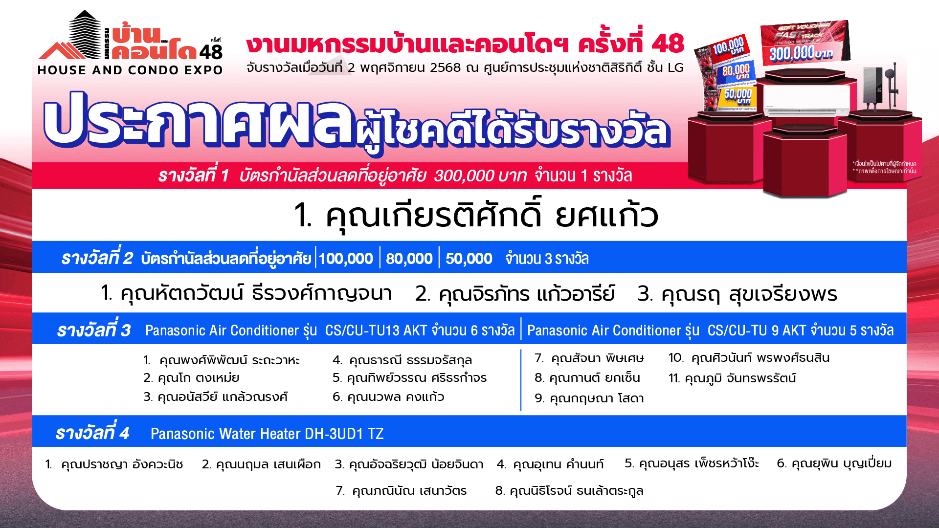 ประกาศผลผู้โชคดีได้รับรางวัลงานมหกรรมบ้านและคอนโดฯ ครั้งที่ 48