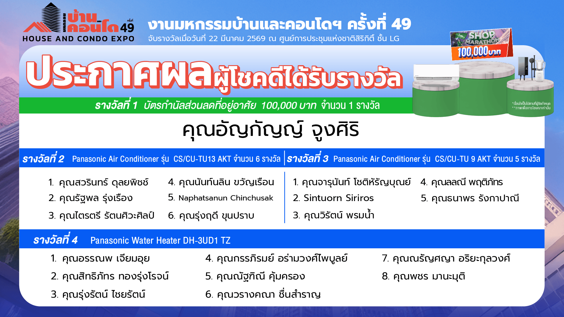 ประกาศผลผู้โชคดีได้รับรางวัลงานมหกรรมบ้านและคอนโดฯ ครั้งที่ 49